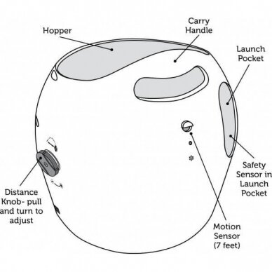 PETSAFE AUTOMATIC BALL LAUNCHER kamuoliukų šaudymo prietaisas šunims 4